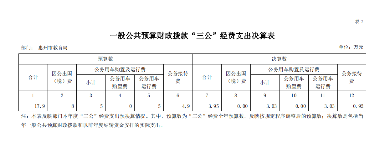 三公经费.png