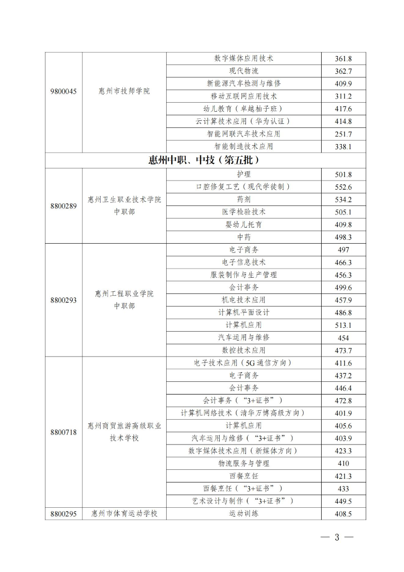 （定稿）关于发布惠州市2022年中职（技工）统一招生录取分数现及开展补录有关事项的公告_02.jpg